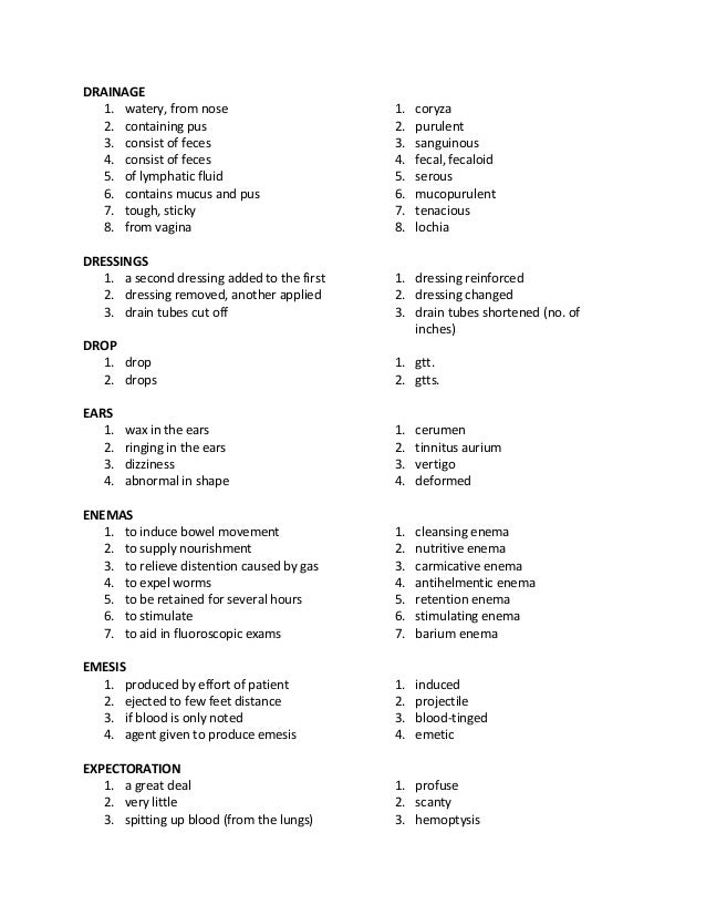 Mental Health Charting Terms