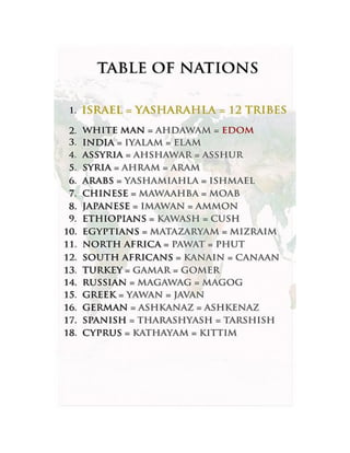 Table of nations