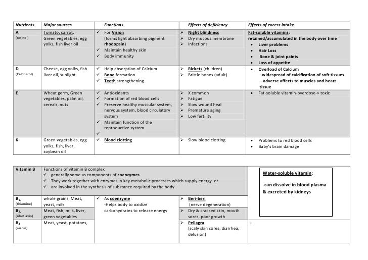 Nutrients And Their Functions Table
