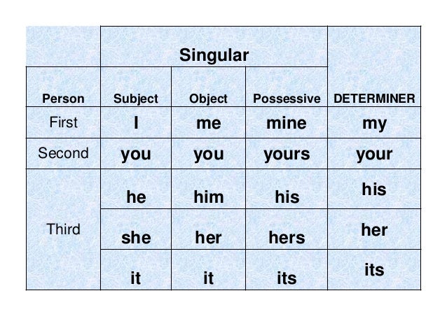 Table Of Pronouns