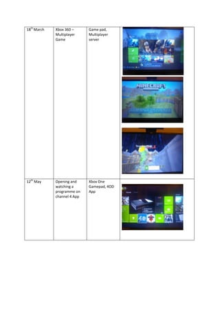 18th
March Xbox 360 –
Multiplayer
Game
Game pad,
Multiplayer
server
12th
May Opening and
watching a
programme on
channel 4 App
Xbox One
Gamepad, 4OD
App
 