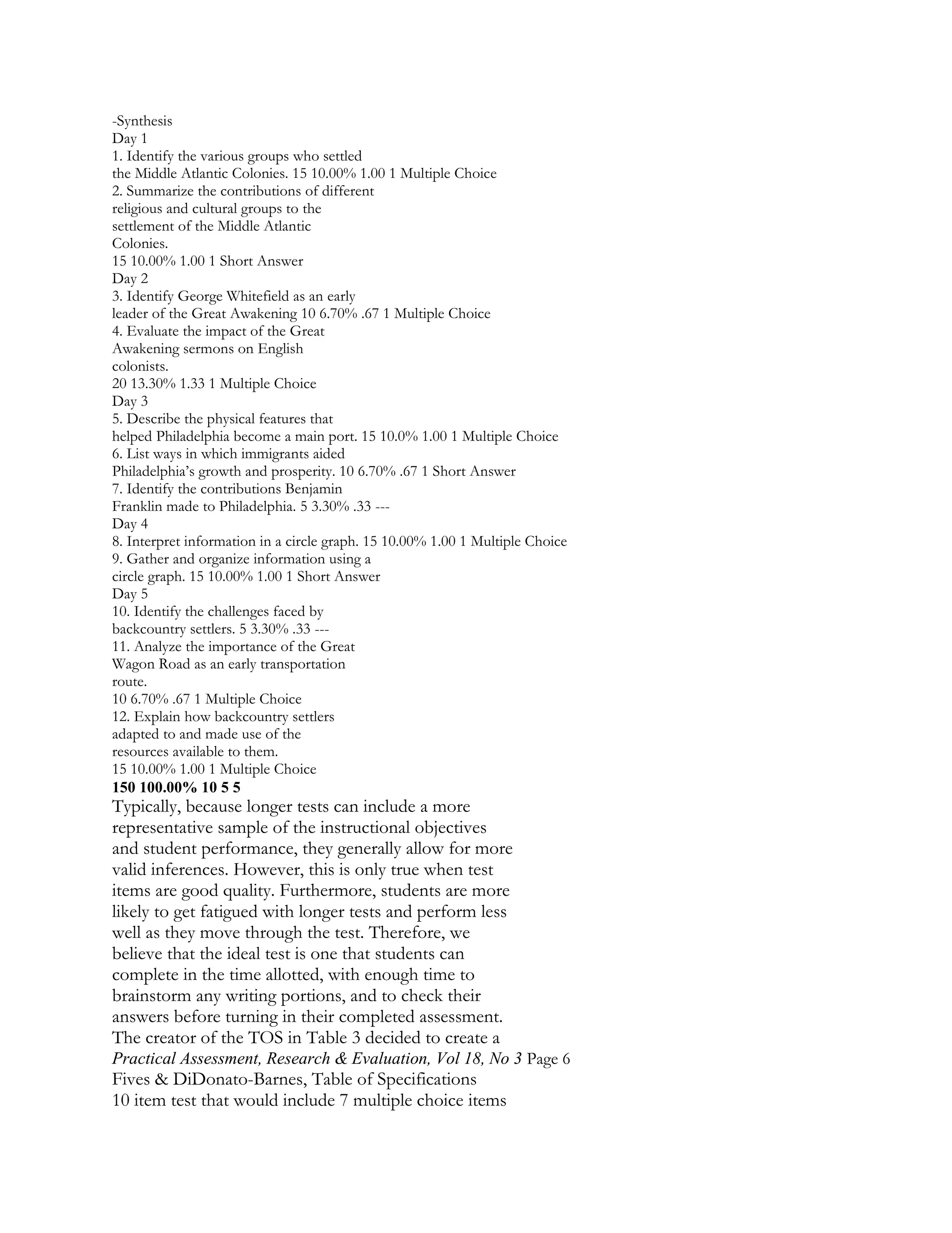 -Synthesis
Day 1
1. Identify the various groups who settled
the Middle Atlantic Colonies. 15 10.00% 1.00 1 Multiple Choice
2. Summarize the contributions of different
religious and cultural groups to the
settlement of the Middle Atlantic
Colonies.
15 10.00% 1.00 1 Short Answer
Day 2
3. Identify George Whitefield as an early
leader of the Great Awakening 10 6.70% .67 1 Multiple Choice
4. Evaluate the impact of the Great
Awakening sermons on English
colonists.
20 13.30% 1.33 1 Multiple Choice
Day 3
5. Describe the physical features that
helped Philadelphia become a main port. 15 10.0% 1.00 1 Multiple Choice
6. List ways in which immigrants aided
Philadelphia’s growth and prosperity. 10 6.70% .67 1 Short Answer
7. Identify the contributions Benjamin
Franklin made to Philadelphia. 5 3.30% .33 --Day 4
8. Interpret information in a circle graph. 15 10.00% 1.00 1 Multiple Choice
9. Gather and organize information using a
circle graph. 15 10.00% 1.00 1 Short Answer
Day 5
10. Identify the challenges faced by
backcountry settlers. 5 3.30% .33 --11. Analyze the importance of the Great
Wagon Road as an early transportation
route.
10 6.70% .67 1 Multiple Choice
12. Explain how backcountry settlers
adapted to and made use of the
resources available to them.
15 10.00% 1.00 1 Multiple Choice
150 100.00% 10 5 5

Typically, because longer tests can include a more
representative sample of the instructional objectives
and student performance, they generally allow for more
valid inferences. However, this is only true when test
items are good quality. Furthermore, students are more
likely to get fatigued with longer tests and perform less
well as they move through the test. Therefore, we
believe that the ideal test is one that students can
complete in the time allotted, with enough time to
brainstorm any writing portions, and to check their
answers before turning in their completed assessment.
The creator of the TOS in Table 3 decided to create a

Practical Assessment, Research & Evaluation, Vol 18, No 3 Page 6

Fives & DiDonato-Barnes, Table of Specifications
10 item test that would include 7 multiple choice items

 