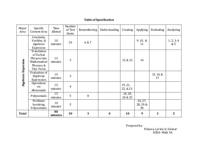 Table of specification