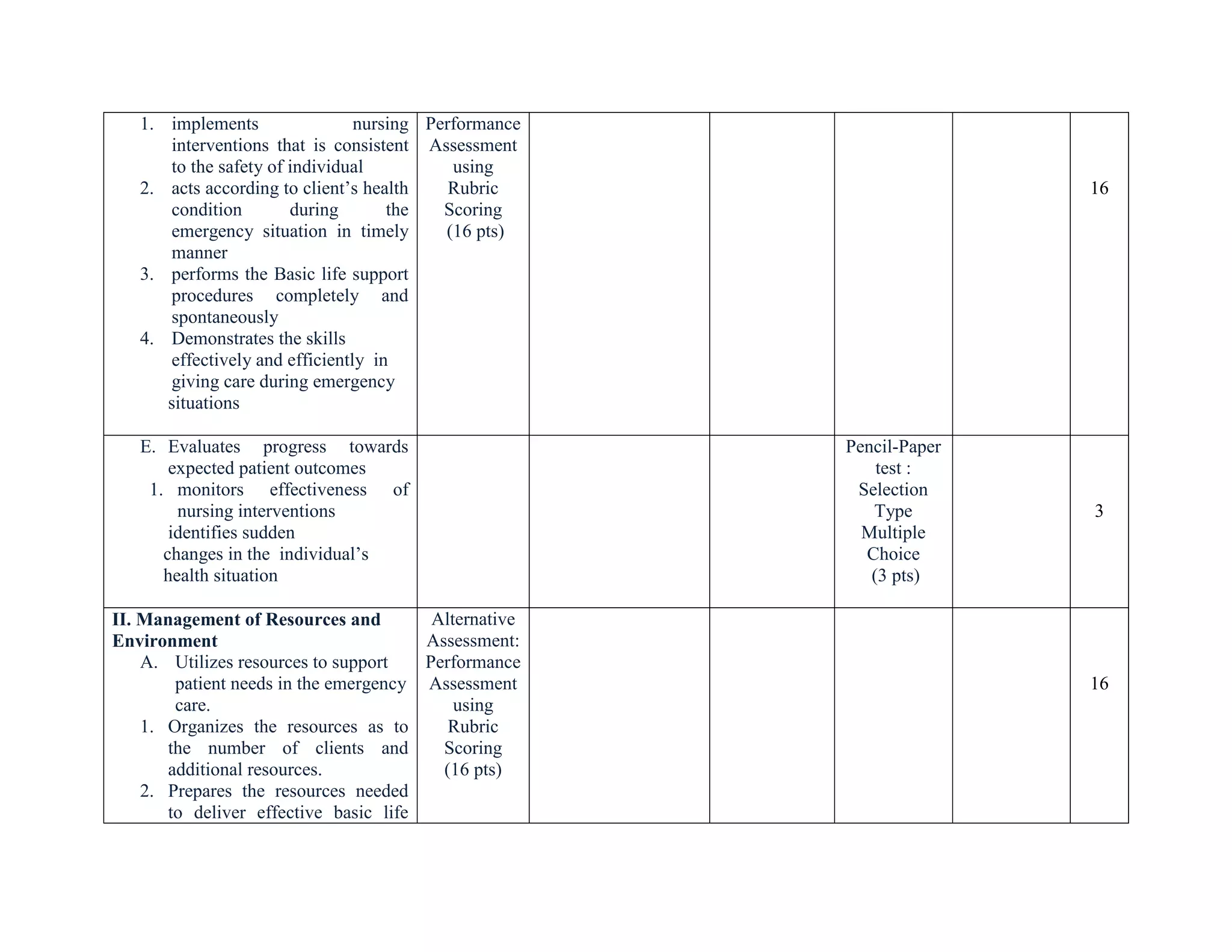 Table Of Specification Assessment Of Learnings