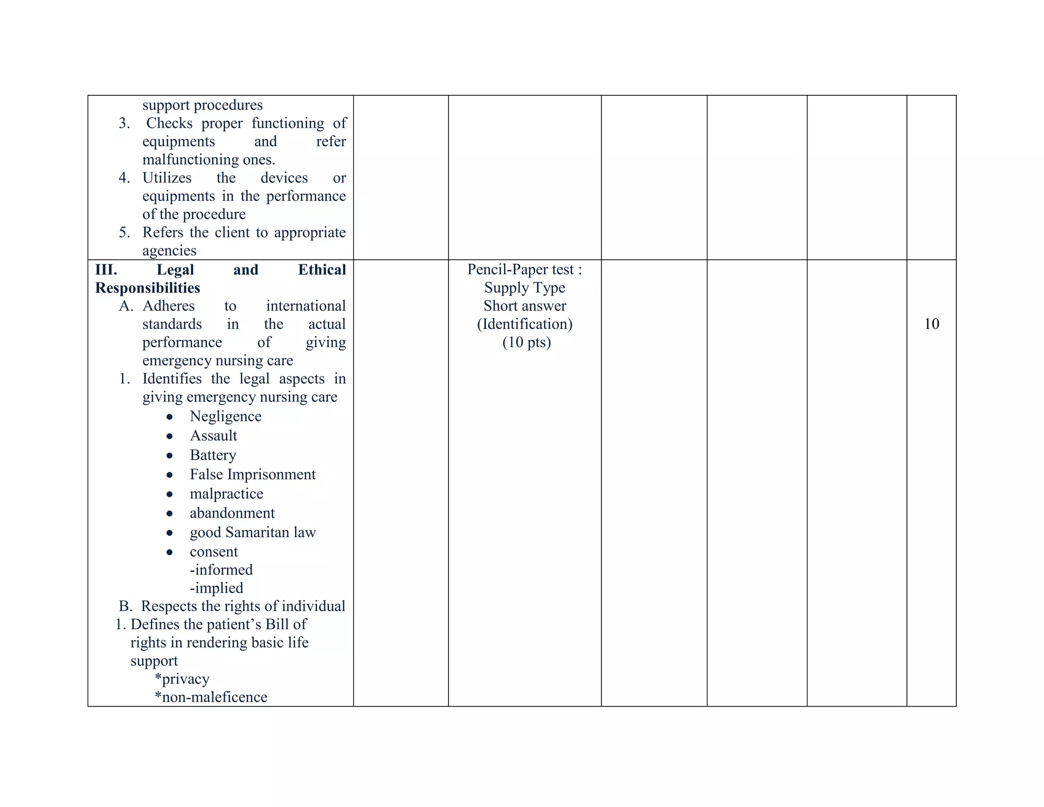 Table Of Specification Assessment Of Learnings