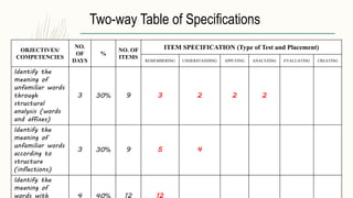 What Is A Table Of Specifications 2 Teachers Test Ass - vrogue.co