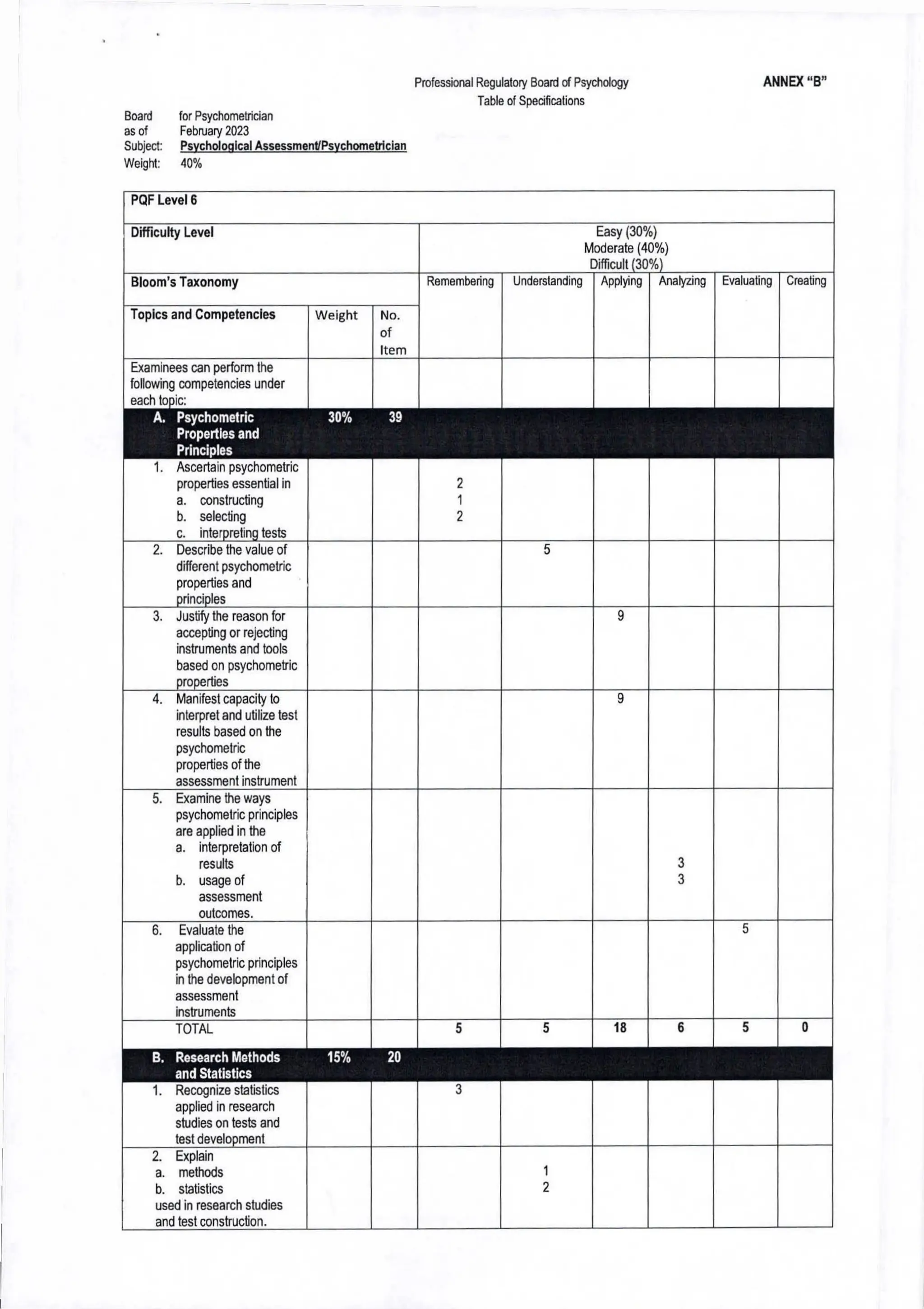 Table of Specifications of BLEPP 2025.pdf