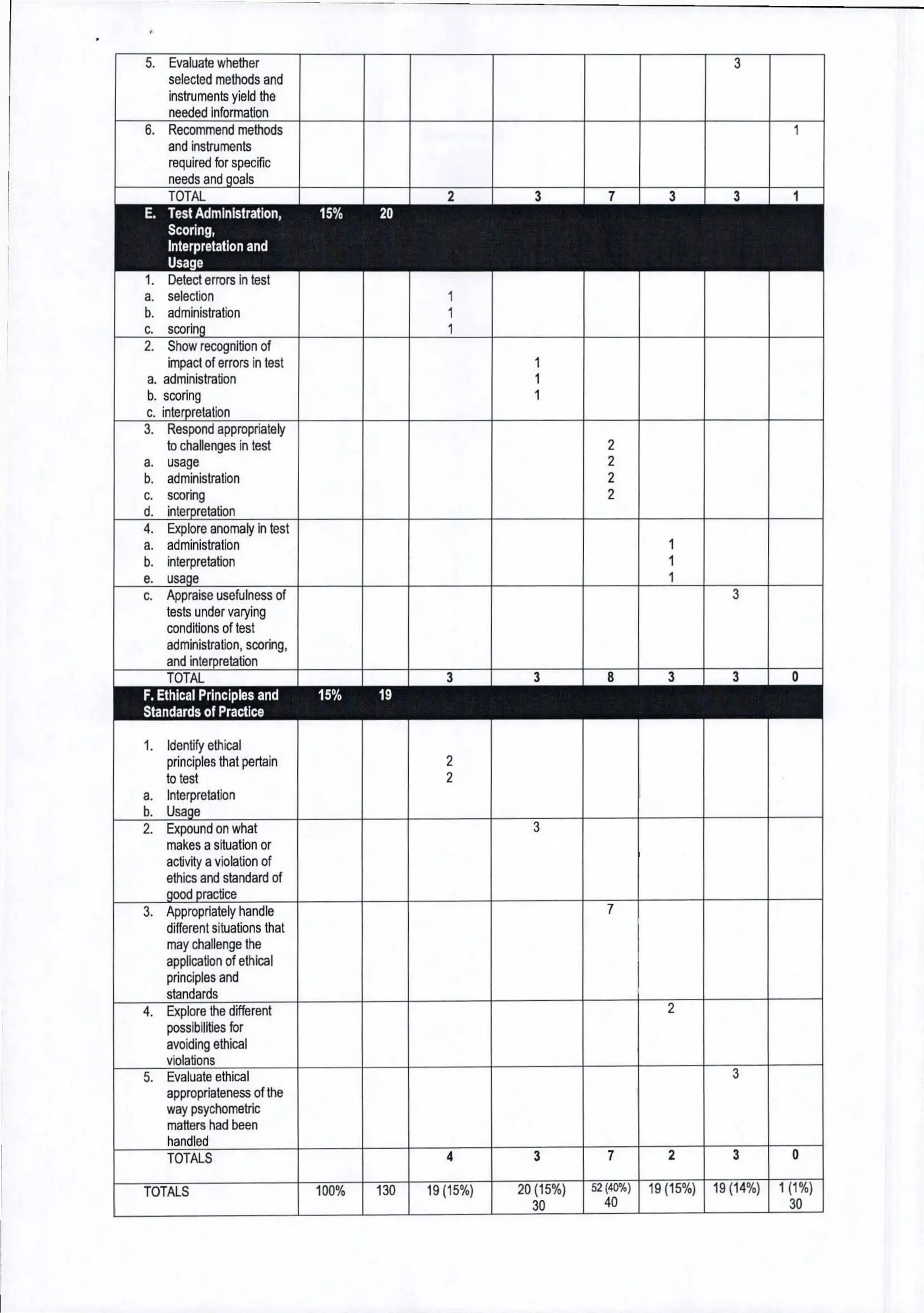 Table of Specifications of BLEPP 2025.pdf