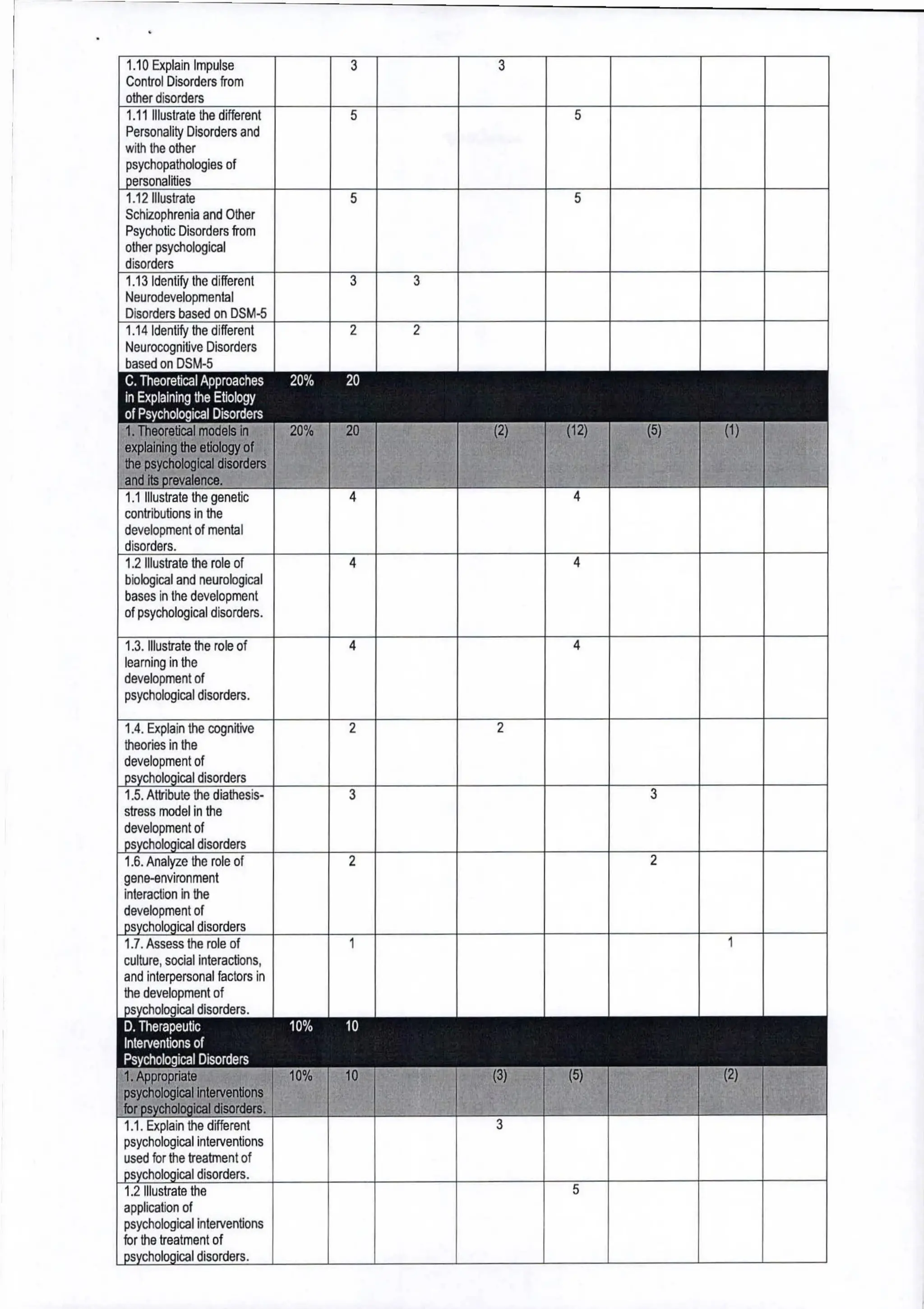 Table of Specifications of BLEPP 2025.pdf