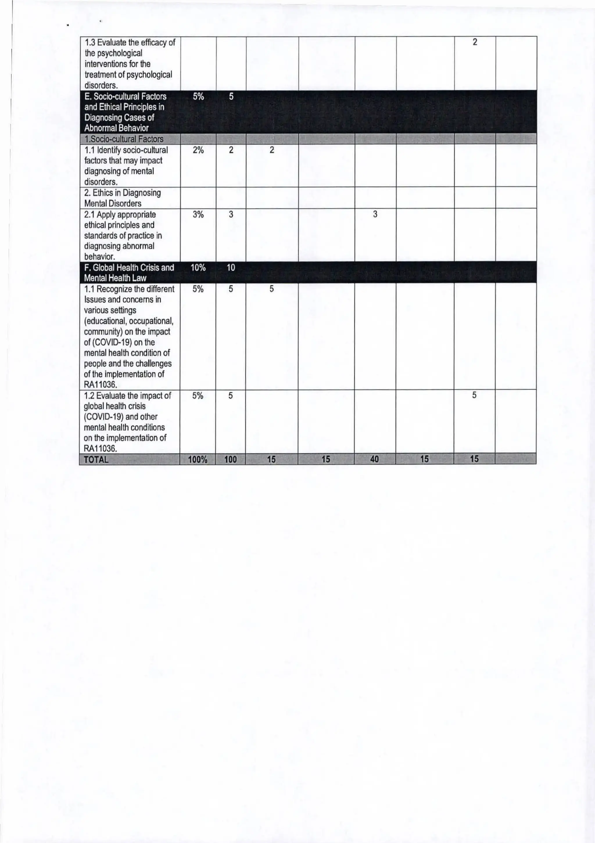 Table of Specifications of BLEPP 2025.pdf