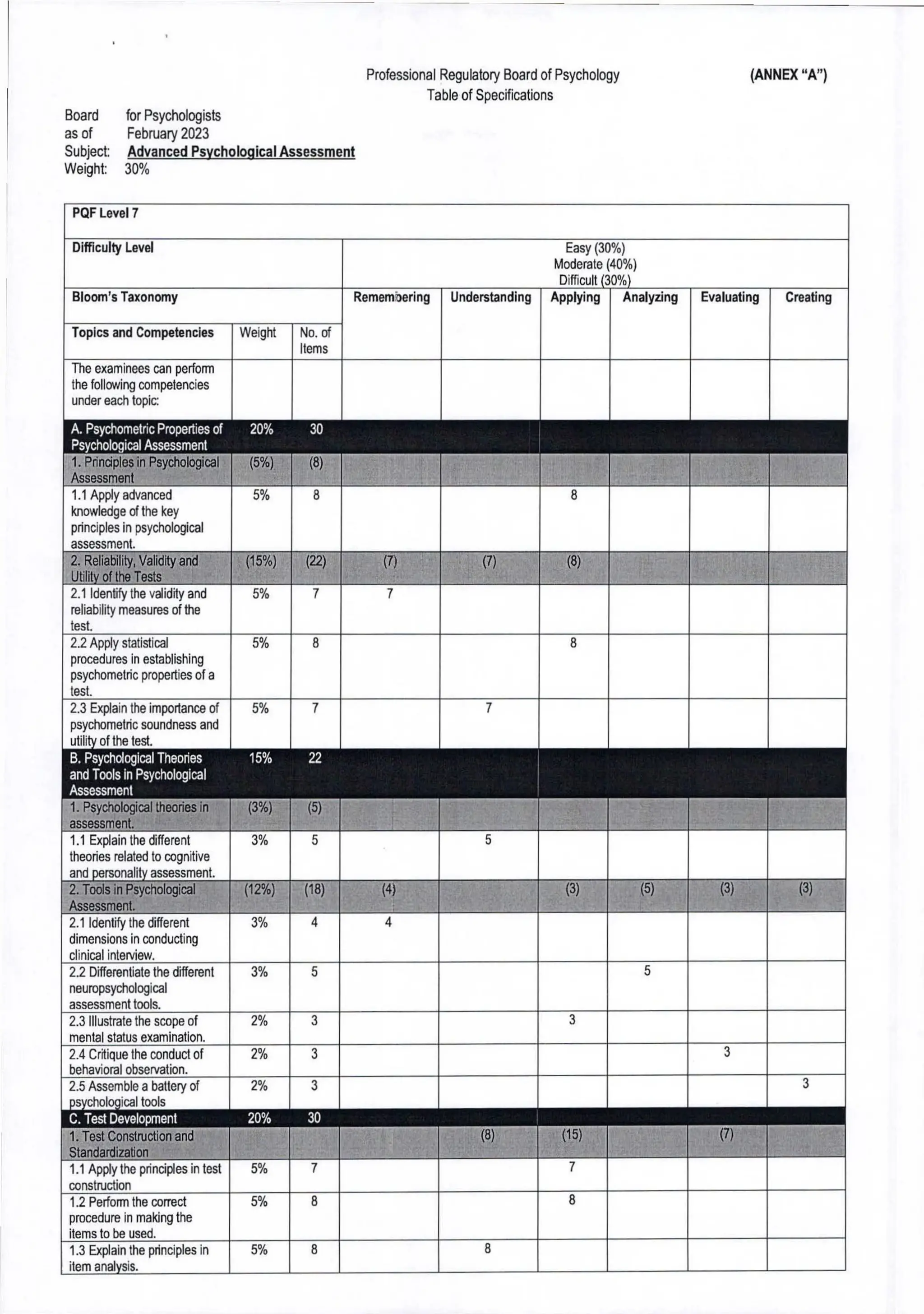 Table of Specifications of BLEPP 2025.pdf