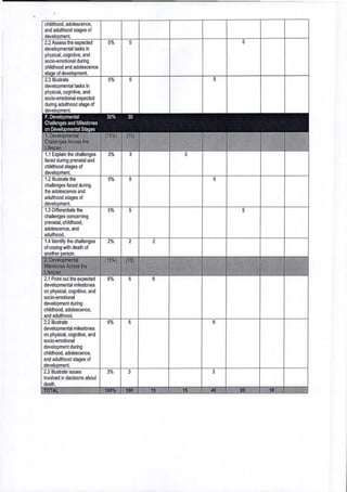 Table of Specifications of BLEPP 2025.pdf