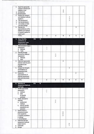 Table of Specifications of BLEPP 2025.pdf