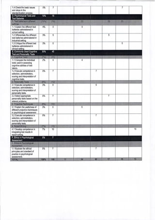 Table of Specifications of BLEPP 2025.pdf
