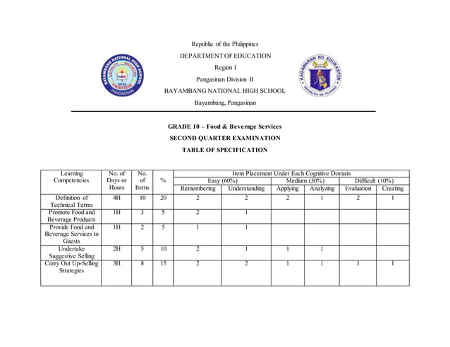 Table of specification (tos) | DOCX | Educational Assessment | Education