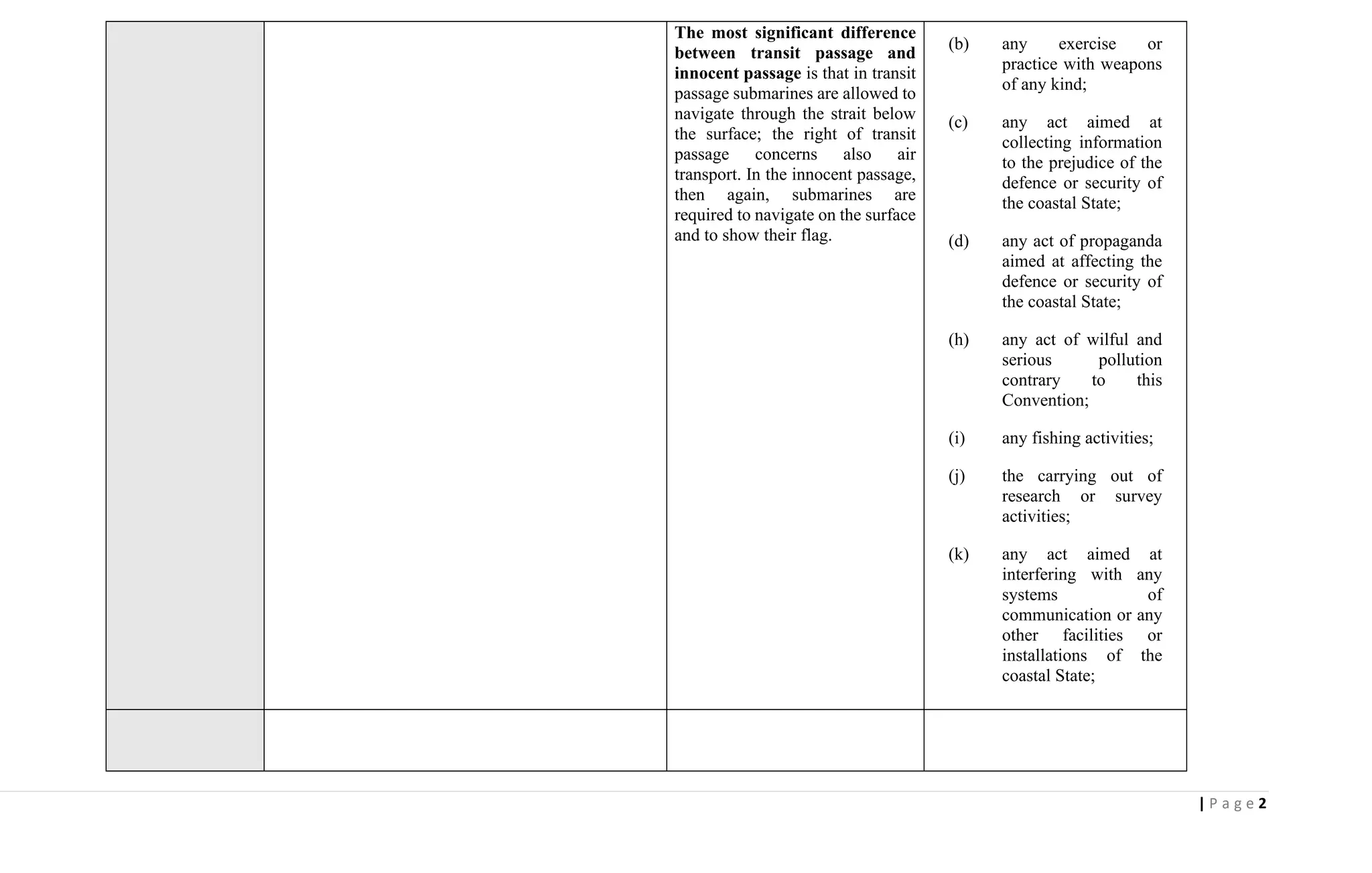 Table of the maritime zones in unclos by Dr.Zeyad Jaffal, Al Ain ...