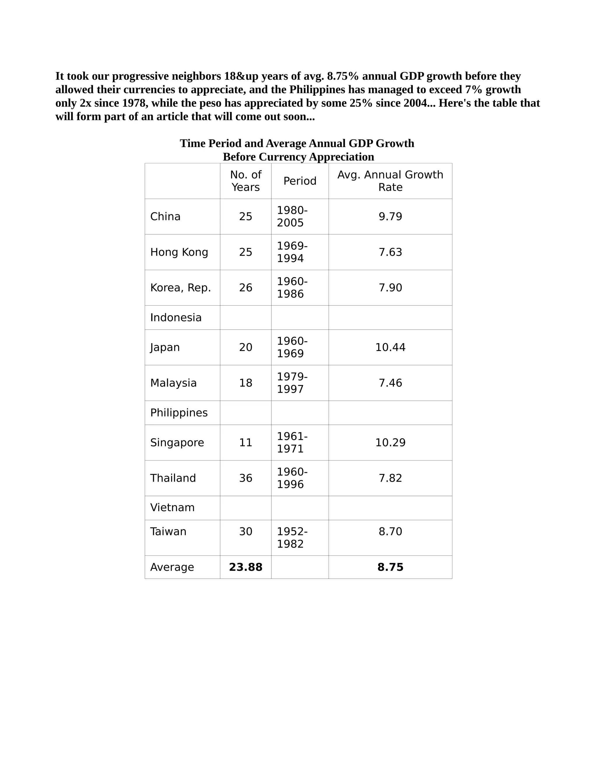 Table on growth rates & time periods | PDF