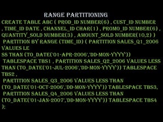 RANGE PARTITIONING
CREATE TABLE abc ( prod_id NUMBER(6) , cust_id NUMBER
, time_id DATE , channel_id CHAR(1) , promo_id NUMBER(6) ,
quantity_sold NUMBER(3) , amount_sold NUMBER(10,2) )
PARTITION BY RANGE (time_id) ( PARTITION sales_q1_2006
VALUES LE
SS THAN (TO_DATE('01-APR-2006','dd-MON-yyyy'))
TABLESPACE tbs1 , PARTITION sales_q2_2006 VALUES LESS
THAN (TO_DATE('01-JUL-2006','dd-MON-yyyy')) TABLESPACE
tbs2 ,
PARTITION sales_q3_2006 VALUES LESS THAN
(TO_DATE('01-OCT-2006','dd-MON-yyyy')) TABLESPACE tbs3,
PARTITION sales_q4_2006 VALUES LESS THAN
(TO_DATE('01-JAN-2007','dd-MON-yyyy')) TABLESPACE tbs4
);
 