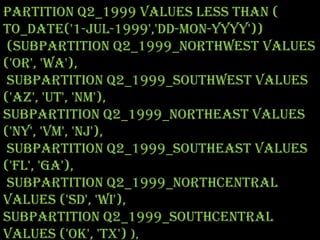 PARTITION q2_1999 VALUES LESS THAN (
TO_DATE('1-JUL-1999','DD-MON-YYYY'))
(SUBPARTITION q2_1999_northwest VALUES
('OR', 'WA'),
SUBPARTITION q2_1999_southwest VALUES
('AZ', 'UT', 'NM'),
SUBPARTITION q2_1999_northeast VALUES
('NY', 'VM', 'NJ'),
SUBPARTITION q2_1999_southeast VALUES
('FL', 'GA'),
SUBPARTITION q2_1999_northcentral
VALUES ('SD', 'WI'),
SUBPARTITION q2_1999_southcentral
VALUES ('OK', 'TX') ),
 
