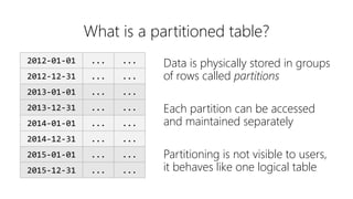 What is a partitioned table?
2012-01-01 ... ...
2012-12-31 ... ...
2013-01-01 ... ...
2013-12-31 ... ...
2014-01-01 ... .....