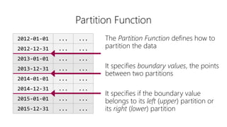 Partition Function
2012-01-01 ... ...
2012-12-31 ... ...
2013-01-01 ... ...
2013-12-31 ... ...
2014-01-01 ... ...
2014-12-...