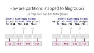 How are partitions mapped to filegroups?
CREATE PARTITION SCHEME
psLeft AS PARTITION pfLeft
TO (FG1, FG2, FG3, FG4);
CREAT...