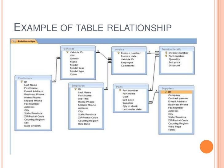 Table relationship