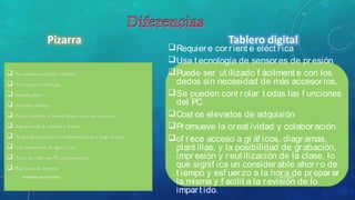 Requiere corrient e eléct rica
Usa t ecnología de sensores de presión
Puede ser ut ilizado f ácilment e con los
dedos sin necesidad de más accesorios.
Se pueden cont rolar t odas las f unciones
del PC
Cost os elevados de adquisión
Promueve la creat ividad y colaboración
of rece acceso a gráf icos, diagramas,
plant illas, y la posibilidad de grabación,
impresión y reut ilización de la clase, lo
que signif ica un considerable ahorro de
t iempo y esf uerzo a la hora de preparar
la misma y f acilit a la revisión de lo
impart ido.
8/6/2014Elaborado por Yina Araúz 5
 