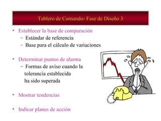 Establecer la base de comparación Estándar de referencia Base para el cálculo de variaciones Determinar puntos de alarma Formas de aviso cuando la  tolerancia establecida  ha sido superada Mostrar tendencias Indicar planes de acción Tablero de Comando- Fase de Diseño 3 