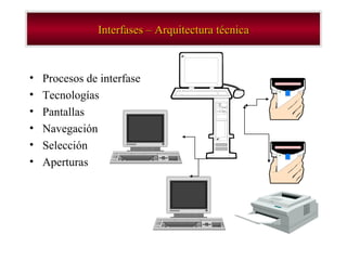 Interfases – Arquitectura técnica Procesos de interfase Tecnologías Pantallas Navegación Selección Aperturas 