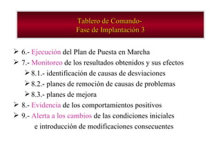 6.-  Ejecución  del Plan de Puesta en Marcha  7.-  Monitoreo  de los resultados obtenidos y sus efectos  8.1.- identificación de causas de desviaciones 8.2.- planes de remoción de causas de problemas 8.3.- planes de mejora 8.-  Evidencia  de los comportamientos positivos 9.-  Alerta a los cambios  de las condiciones iniciales    e introducci ó n de modificaciones consecuentes Tablero de Comando-  Fase de Implantación 3 