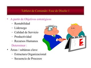 A partir de Objetivos estratégicos Rentabilidad Liderazgo Calidad de Servicio Productividad Recursos Humanos Determinar : Áreas / subáreas clave Estructura Organizacional Secuencia de Procesos Tablero de Comando- Fase de Diseño 1 