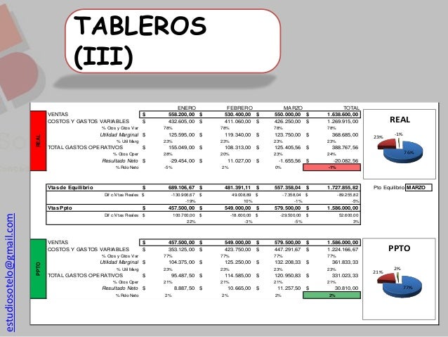 Tablero de Control Operativo en Excel