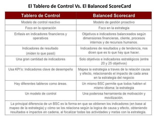 El Tablero de Control Vs. El Balanced ScoreCard
 