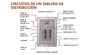 CIRCUITOS DE UN TABLERO DE
DISTRIBUCIÓN
Interruptor diferencial
 