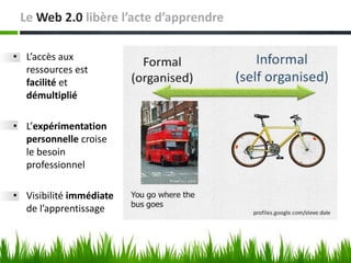 Le Web 2.0 libère l’acte d’apprendre

• L’accès aux
  ressources est
  facilité et
  démultiplié

• L’expérimentation
  personnelle croise
  le besoin
  professionnel

• Visibilité immédiate
  de l’apprentissage
 