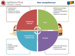 Nos compétences

• Extraction de la                                       • Définition des stratégies
  connaissance                                             d'apprentissage
• Rédaction du contenu                                   • Scénarisation pédagogique
• Définition des objectifs                               • Adaptation
                                                         • Rédaction du Story-Board




                              EXPERTISE
                                                 R&D
                               METIER




                             COMMERCIAL -
                              MARKETING         STUDIO


• Conseil
• Adaptation Budget                                      • Scénarisation Multimédia
• Prospection                                            • Plateforme LMS
• Fidélisation                                           • Production des modules


                                                                                       7
 