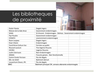 Les bibliotheques  de proximité 
