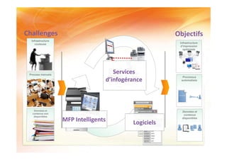 Challenges                                        Objectifs
  Infrastructure
     couteuse                                      Infrastructure
                                                    d’impression
                                                      optimisée




                                                              Monthly Operations Scorecard
                                                             MONTHLY OPERATIONS S CORECARD
                                                              Ass ets                                                   Co nsu ma bl es
                                                             Cu rr nt Flee t S ize
                                                                 e                                   2,04 8                                                        Cu rren t
                                                             AV G Dev ic e Vo lu me                  1,24 8
                                                                                                                                             EXECUTIVE SCORECARD
                                                                                                                                              Exe cutive Sco recar d
                                                             # M T rans action s
                                                                ADC                                  63                     Pa ge s Pri ted
                                                                                                                                      n                          2 , 56 , 23
                                                                                                                                                                   5 7
                                                             # Awaitin g Acce ptan ce                0
                                                                                                                                                 Ann ual Cost Sa vings                                                           Op timiza tion
                                                             E xp iring                              2                      P ge s Sh i pe d
                                                                                                                             a        p                          3 , 12 , 00
                                                                                                                                                                   4 0
                                                                                                                                                                                            O r gi nal Pr oj c ed Savi ngs -
                                                                                                                                                                                              i            e t
                                                             Au t Meter Re ad %
                                                                o                                    97 .6 %                                                                                               39%




                                                                                                                                               T OU S N DS
                                                                                                                                                                                            C ur r n t Pr oj ct ed Savi ngs -
                                                                                                                                                                                                 e         e




                                                                                                                                                     A
                                                              Spe n d                                                   Perfo r an ce
                                                                                                                              m                                                                            45%




                                                                                                                                                H
                                                                                                                                           C urren t             T arge t      Status
                                                                                              Cu rren t
                                                                                                                                                                                    1
                                                                                                                                                                                        .
                                                                                                                          A l ab l t y
                                                                                                                           va i i i         99 8%
                                                                                                                                               .                    95%             0
                                                                 Mon thly Ou tpu t
                                                                                   $                5 8,3 28                                                                        5

                                                                     Spe n d                                                                                                        1
                                                                                                                                                                                        .
                                                                                                                           Fi rst C al l    96 4%
                                                                                                                                               .                    80%             2
                                                                                                                         C omp eti on
                                                                                                                                  l                                                 0


                                                                   YTD Spe nd           $          11 9,4 40              R esp ons e
                                                                                                                                                 Key Pe rfo rmanc e Ind icato rs    1
                                                                                                                                                                                        .
                                                                                                                                                                                                                                Value Cre ation /Con tinuo us Imp rov eme nt
                                                                                                                                           1 00. 0%                 85%             1
                                                                                                                             Ti me                                                  8


                                                                                                                                                                                                                                 S ol t on s
                                                                                                                                                                                                                                     ui
                                                                            +- 5% of Tar et
                                                                                       g                  > +- % <+- 10% of Tar get
                                                                                                             5                                               >=+ - 0 % of Tar get
                                                                                                                                                                 1                                                                - Lexmar k Sol ut ons Pl at or m - P r nt R elea seG lo bal De ploy m t
                                                                                                                                                                                                                                                   i         f          i                              en
                                                                                                                                                                                                                                  - LSP - SaaS ( So t war e as aS er vice ) Pi lot
                                                                                                                                                                                                                                                     f

                                                                                                                                                                                                                                 P er ept v eat Work
                                                                                                                                                                                                                                     c i
                                                                                                                                                                                                                                 - 20 11 C ont r c t M nagement ( 4Q )
                                                                                                                                                                                                                                               a a
                                                                                                                                                                                                                                 - 20 12 H R O - oar ding , nv oice Pr ocessi ng, T r vel Exp ense
                                                                                                                                                                                                                                               nb           I                       a

                                                                                                                                                                                                                                 C ol or – I nH ous eC ol or P ri t ng
                                                                                                                                                                                                                                                                    ni
                                                                                                                                                 * Upd ated Mo nthl y                                                            - D ig it al Pr in t Cent er now unde r t heL exmar kat W or pr oje ct
                                                                                                                                                                                                                                                                                            k




 Process manuels
                                     Services
                                                     Processus
                                  d’infogérance     automatisés




                   MFP Intelligents
 