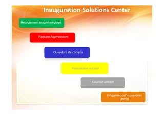 Inauguration Solutions Center
Recrutement nouvel employé



           Factures fournisseurs




                     Ouverture de compte




                                   Intervention sur site



                                                  Courrier entrant



                                                            Infogérance d’impression
                                                                     (MPS)
 