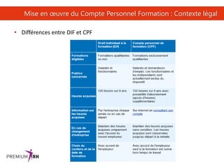 34
Mise en œuvre du Compte Personnel Formation : Contexte légal
• Différences entre DIF et CPF
 