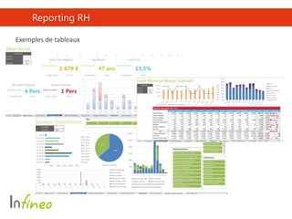 Reporting RH
Exemples de tableaux
 