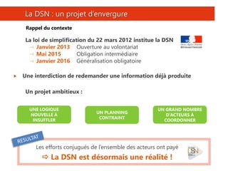 6
La DSN : un projet d’envergure
Rappel du contexte
La loi de simplification du 22 mars 2012 institue la DSN
Janvier 2013 Ouverture au volontariat
Mai 2015 Obligation intermédiaire
Janvier 2016 Généralisation obligatoire
Une interdiction de redemander une information déjà produite
Un projet ambitieux :
UNE LOGIQUE
NOUVELLE À
INSUFFLER
UN PLANNING
CONTRAINT
UN GRAND NOMBRE
D’ACTEURS À
COORDONNER
•Les efforts conjugués de l’ensemble des acteurs ont payé
• La DSN est désormais une réalité !
 