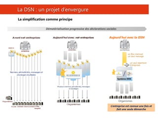 7
La DSN : un projet d’envergure
La simplification comme principe
Dématérialisation progressive des déclarations sociales
L’entreprise est connue une fois et
fait une seule démarche
Aujourd’hui avec la DSN
ENTREPRISE
Système DSN
Organismes
un flux mensuel
un seul message
un seul répertoire
Entreprises
 