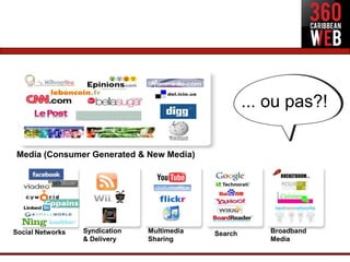 ... ou pas?!

 Media (Consumer Generated & New Media)




Social Networks   Syndication   Multimedia   Search       Broadband
                  & Delivery    Sharing                   Media
 