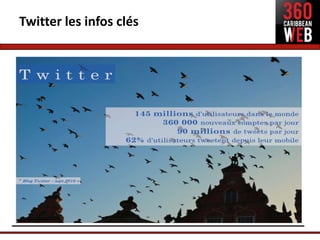 Twitter les infos clés
 