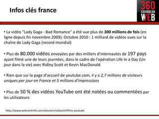 Infos clés france

• La vidéo "Lady Gaga - Bad Romance" a été vue plus de 300 millions de fois (en
ligne depuis fin novembre 2009). Octobre 2010 : 1 milliard de vidéos vues sur la
chaîne de Lady Gaga (record mondial)

• Plus de 80.000 vidéos envoyées par des milliers d'internautes de 197 pays
ayant filmé une de leurs journées, dans le cadre de l'opération Life In a Day (Un
jour dans la vie) avec Ridley Scott et Kevin MacDonald

• Rien que sur la page d'accueil de youtube.com, il y a 2,7 millions de visiteurs
uniques par jour en France et 5 millions d'impressions

• Plus de 50 % des vidéos YouTube ont été notées ou commentées par
les utilisateurs

 http://www.webrankinfo.com/dossiers/video/chiffres-youtube
 