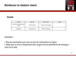 Renforcer la relation client



   Ecouter

                 Clients              Marché          Performance        Image

         Enrichir la connaissance
                                    Connaissance   Tester des messages
                   client

                Identifier          Concurrents     Mesurer l’impact




Exemples :

• Rue du commerce avec son service de réclamation en ligne.
• Ratp avec la mise à disposition des usagers d’une plateforme de dialogue:
vous-et-la-ratp

                                                                                 34
 