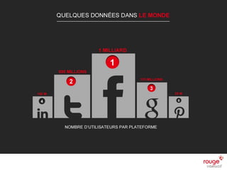 n
Quelques données dans le monde
06/03/2013
Nombre d’utilisateurs par plateforme
 