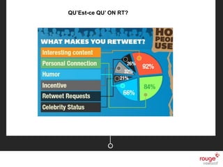 n
Pourquoi y aller?
06/03/2013
QU’Est-ce QU’ ON RT?
 